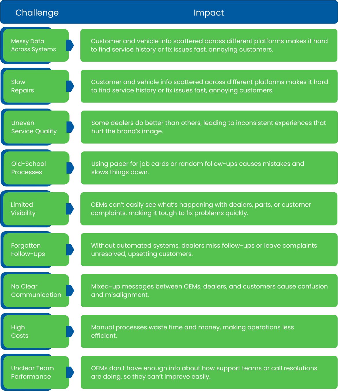 common-after-sales-challenges-and-impact-on-oem