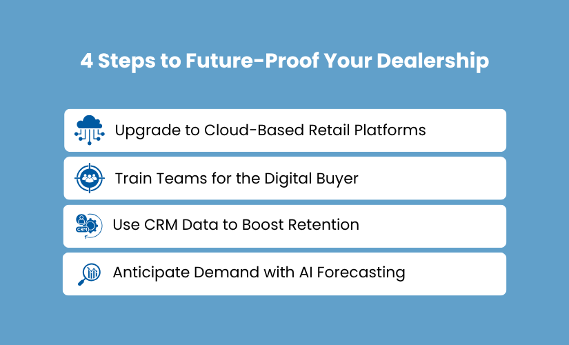 4 steps to future-proof your automotive dealership