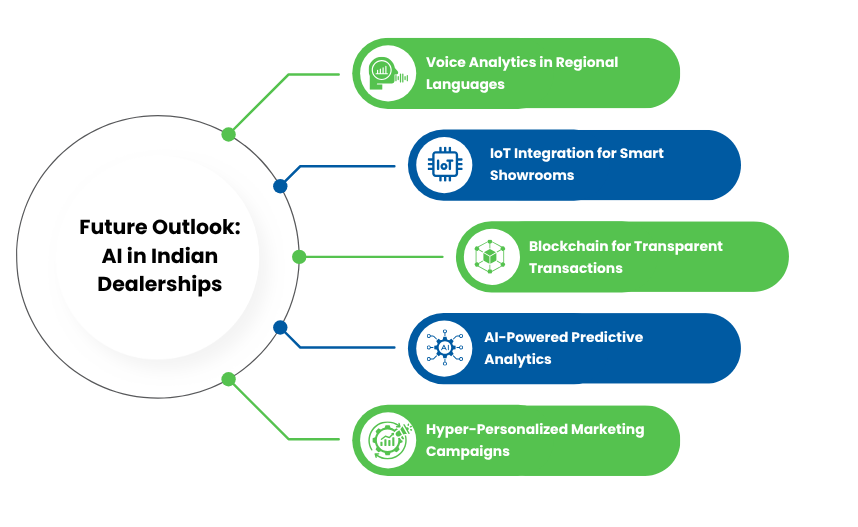 AI Trends in Indian Dealership Networks