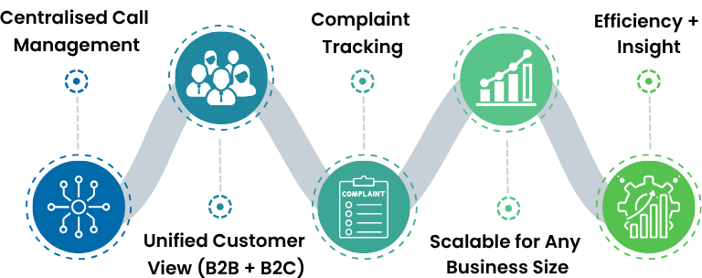 How-NetFlows360-Improves-Call-Management-For-OEMs