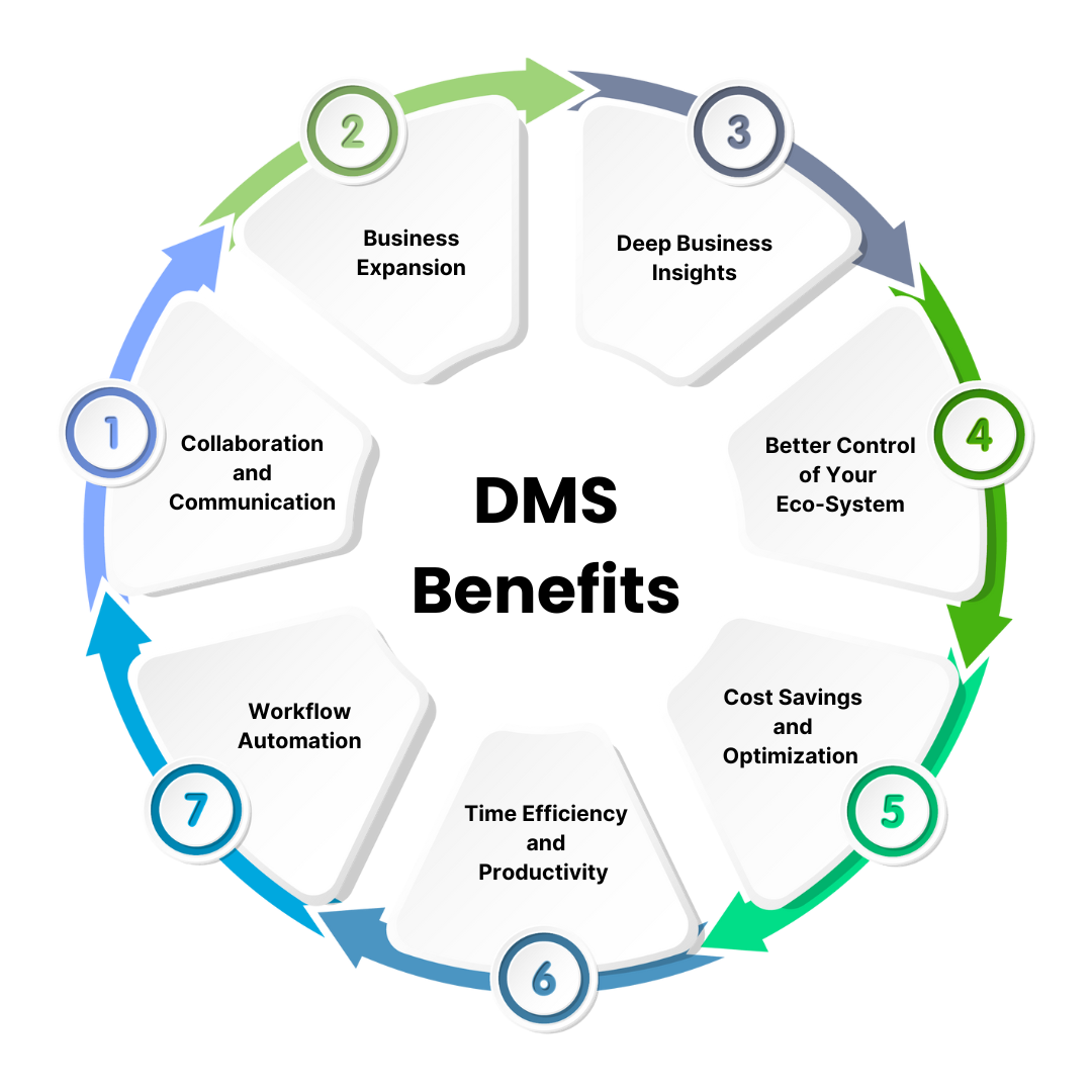DMS importance for OEMs
