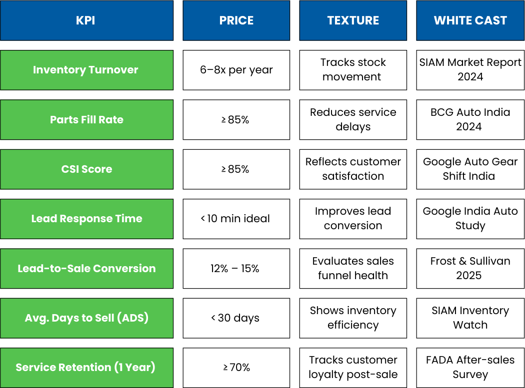 KPI Benchmarks for OEMs