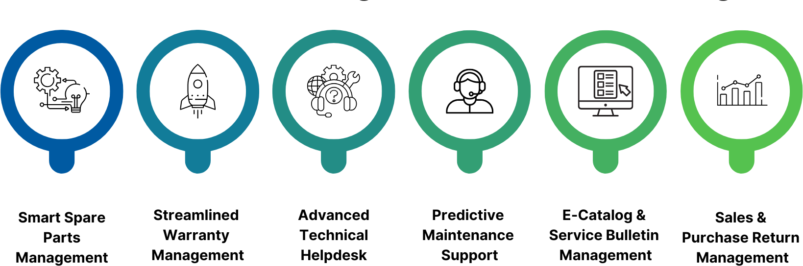 How OEMs Can Manage Aftermarket Challenges