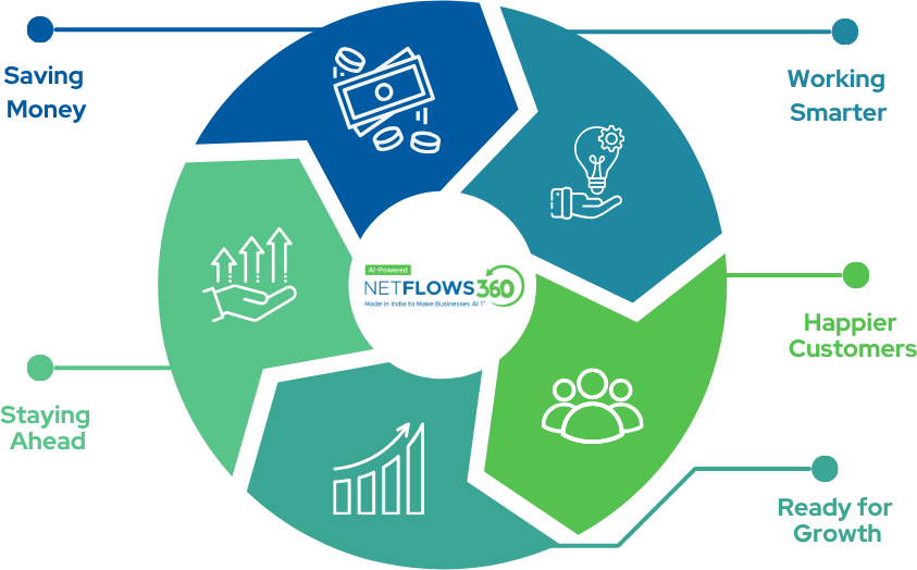 Key Benefits of Automotive Inventory Management for OEMs in India