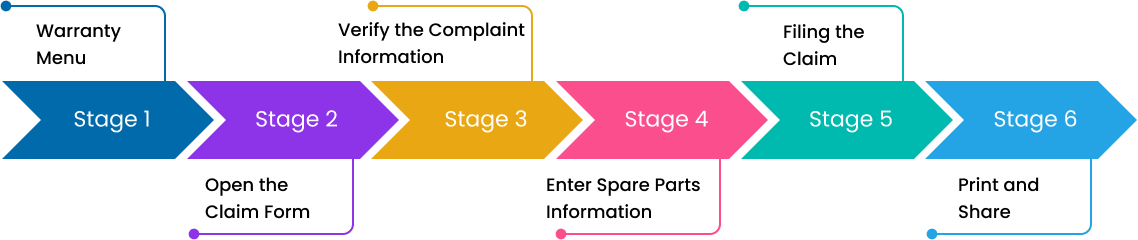 How NetFlows360 Simplifies Warranty Management