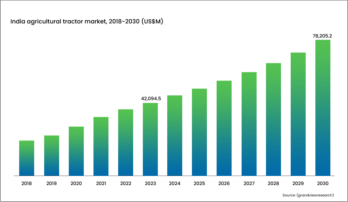 Why OEMs Need Smarter Systems to Match Agriculture’s Growth