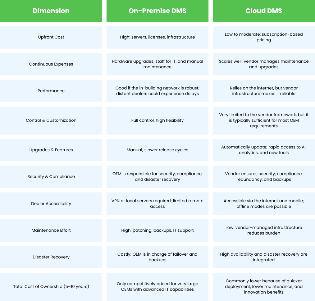 Cloud vs on-premise software comparison