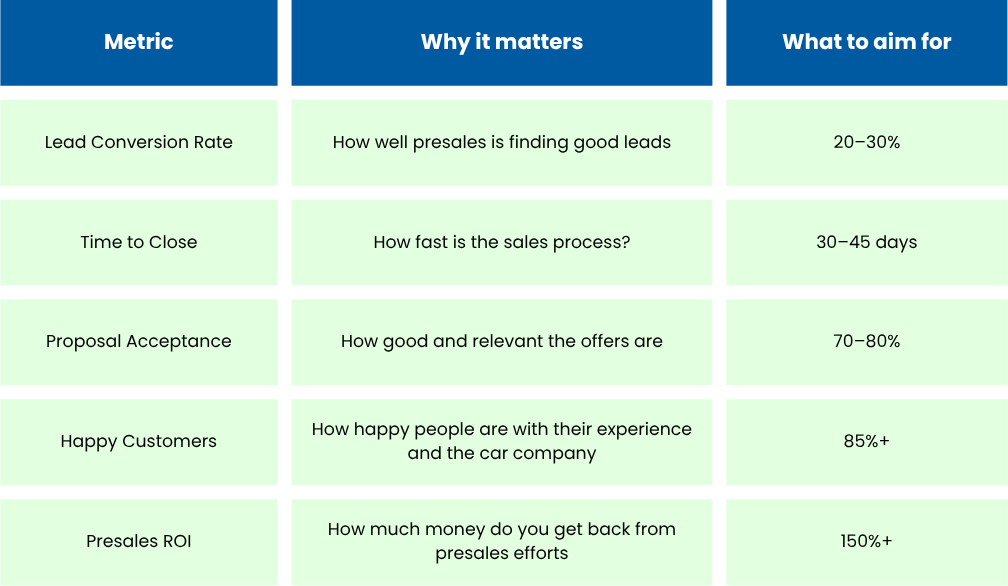 presales-metrics-for-oem-dealerships