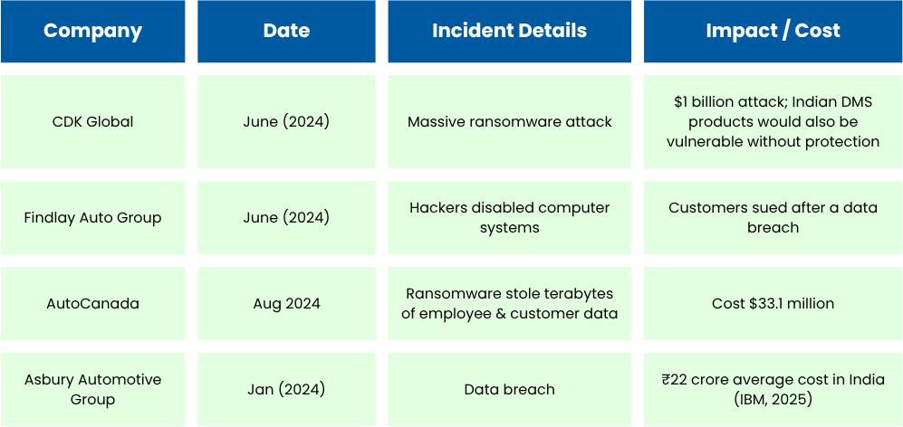 Major 2024 cyberattacks on global automotive companies
