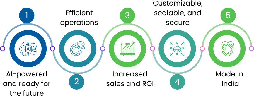 Reasons to choose NetFlows360 DMS