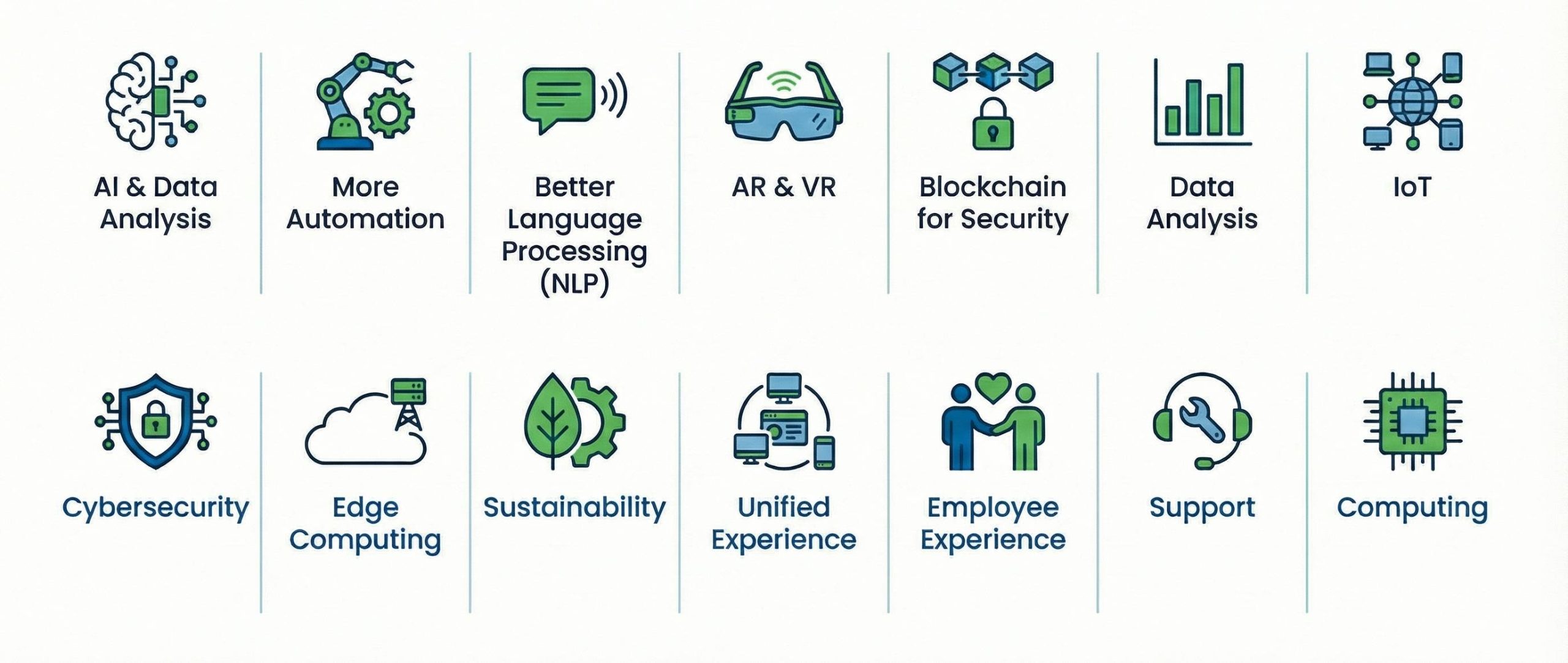 Major service management trends OEMs in 2026